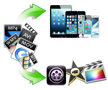 free video converter for mac avi to mov